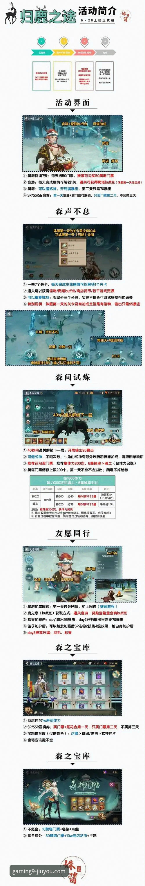 九游游戏之旅对比实用指南：资深玩家的必备知识与技巧