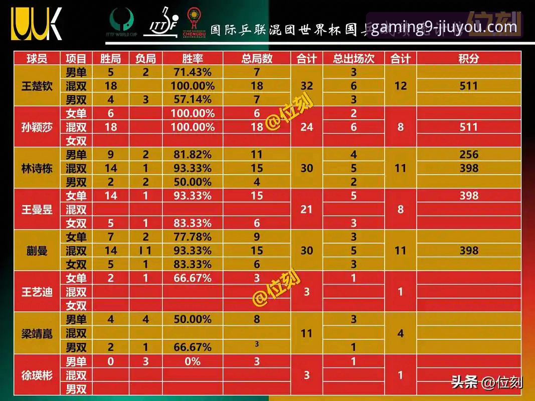 揭秘世界杯排名剧变：这些球队的积分背后藏着多少你不知道的秘密？